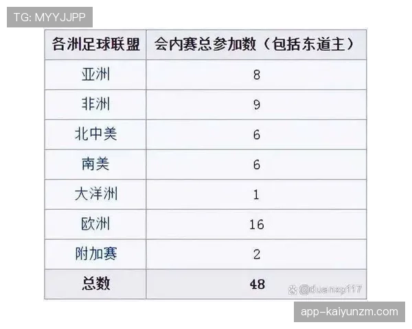 2026世界杯48队12小组赛制如何规定小组前两名和小组第三如何出线