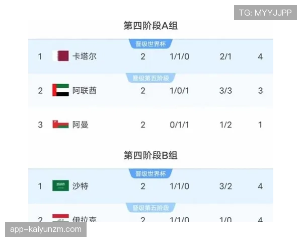 捷克队能否重返世界杯舞台 2026美加墨预选赛前景分析