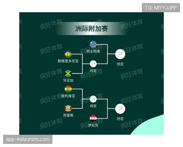 2026世界杯官方淘汰资格规则